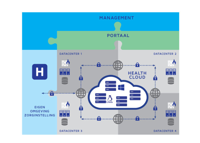 Bytesnet publiceert HealthCloud casestudy